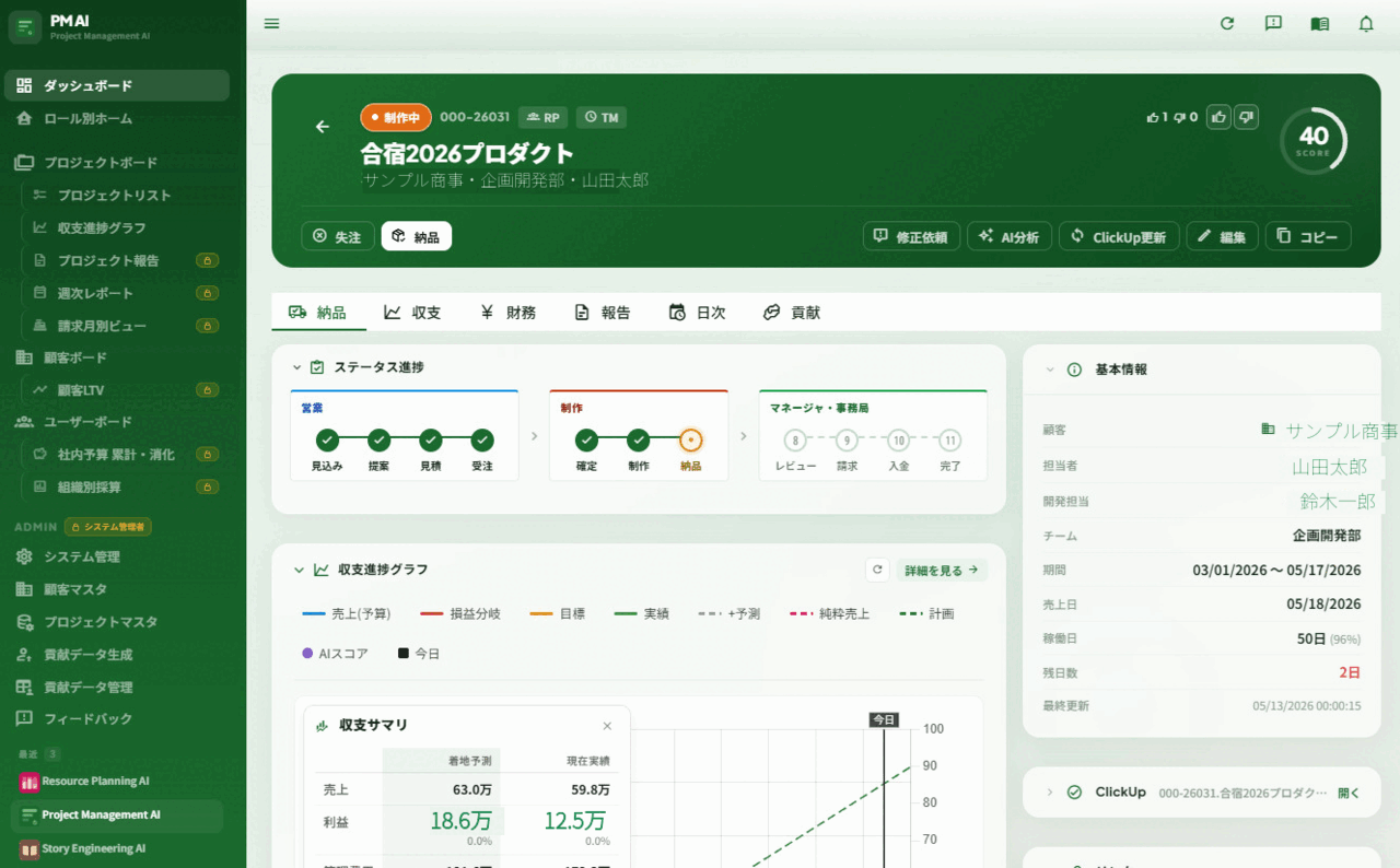 プロジェクト詳細画面：AIスコア、ステータス進捗、収支進捗グラフ