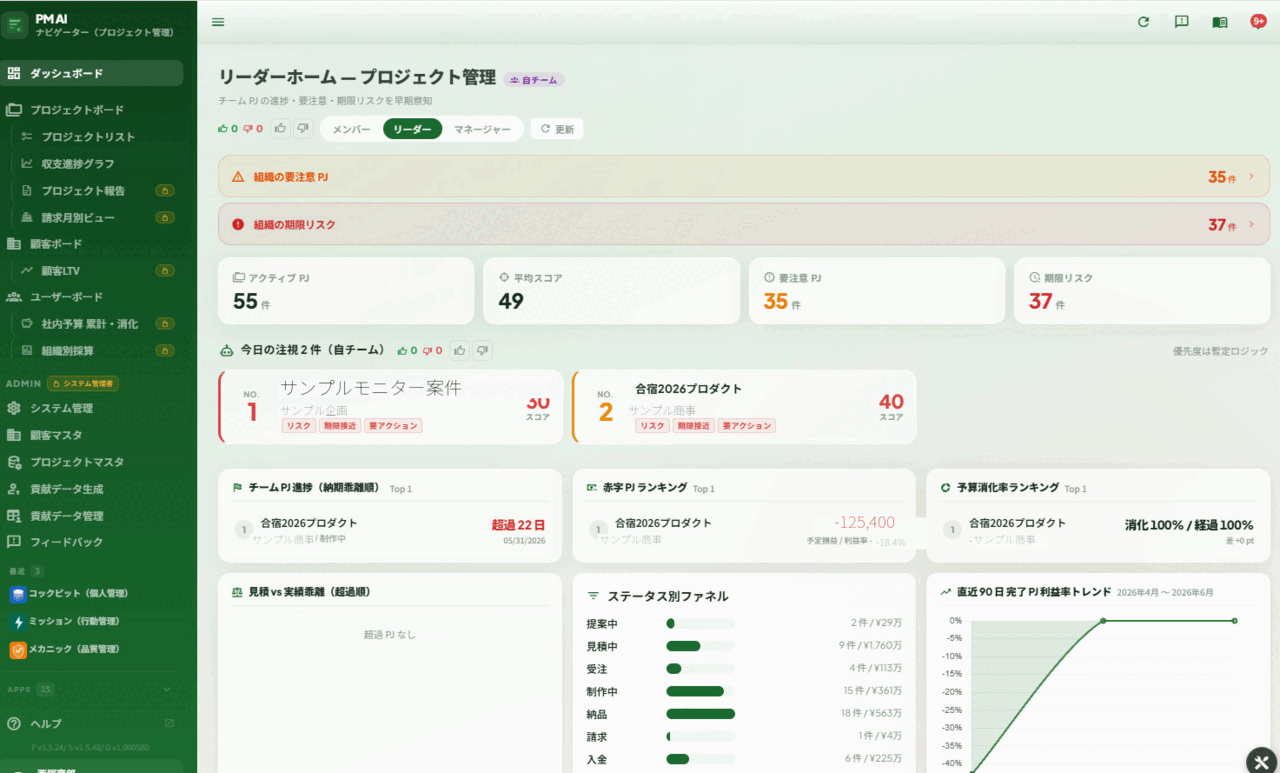 リーダーホーム画面：注視案件・各種ランキング・ステータス別ファネル